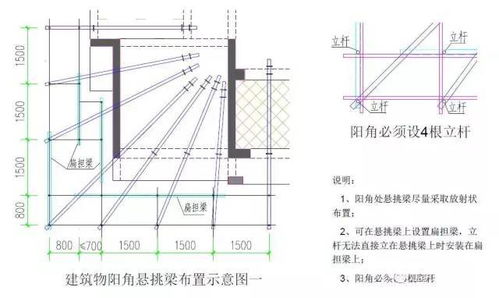建筑工程驗收常見的施工質量通病解讀——建筑安裝工程